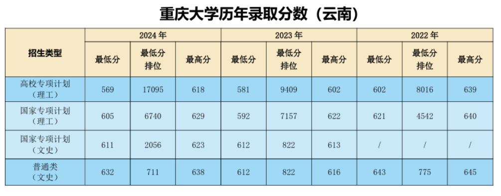 云南省招生考试院