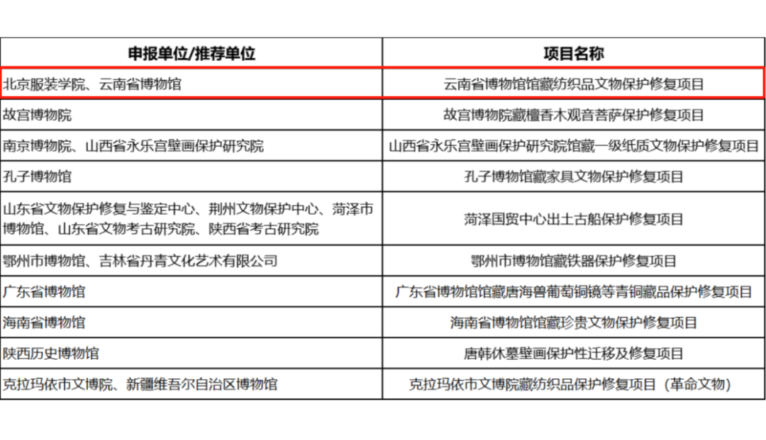 云南省博物馆