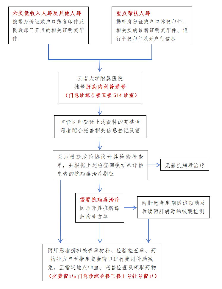 云南大学附属医院