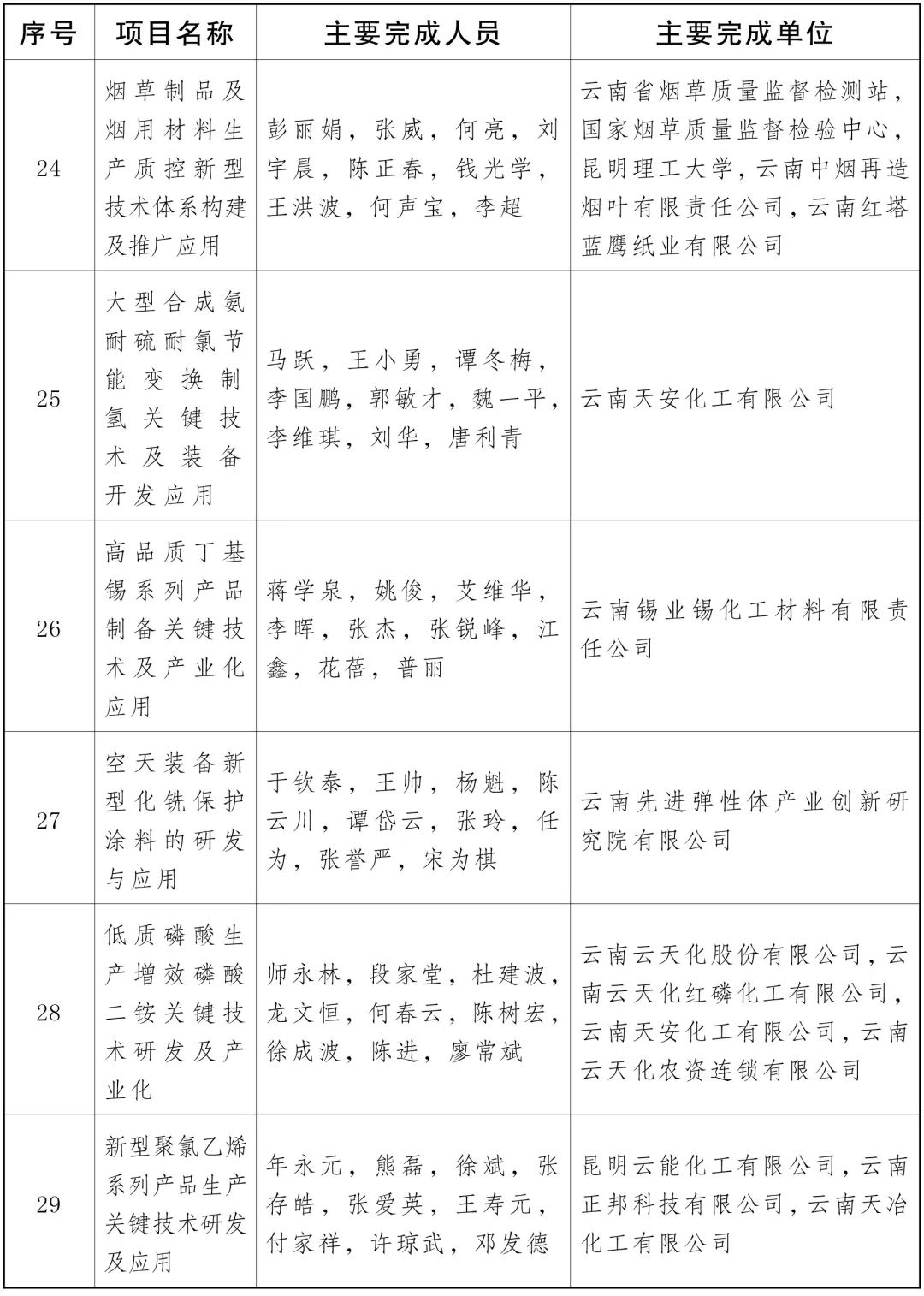 云南省人民政府