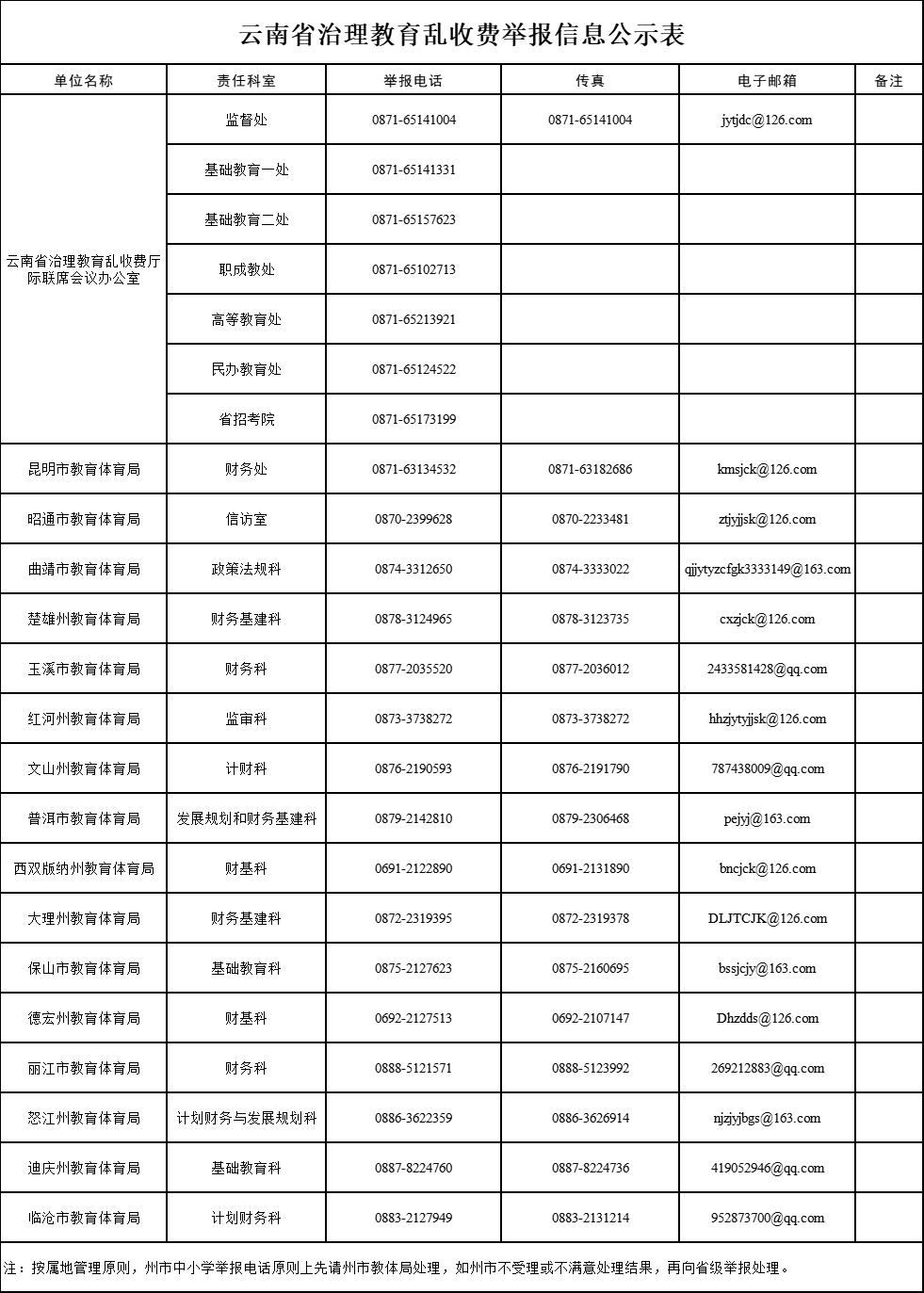 云南省人民政府