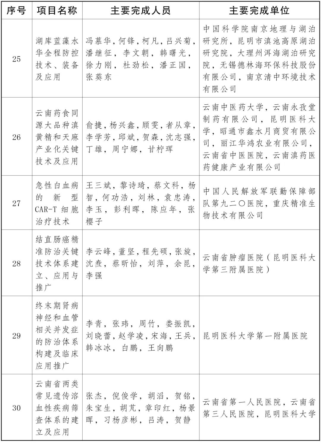 云南省人民政府