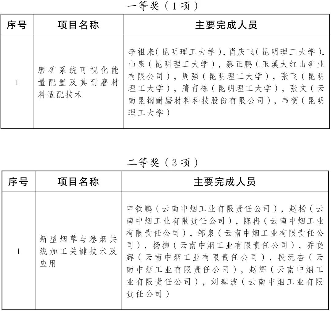 云南省人民政府