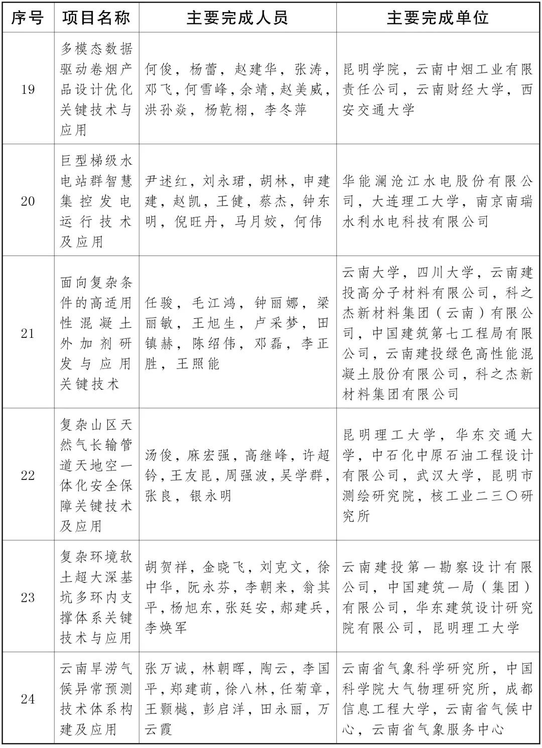 云南省人民政府
