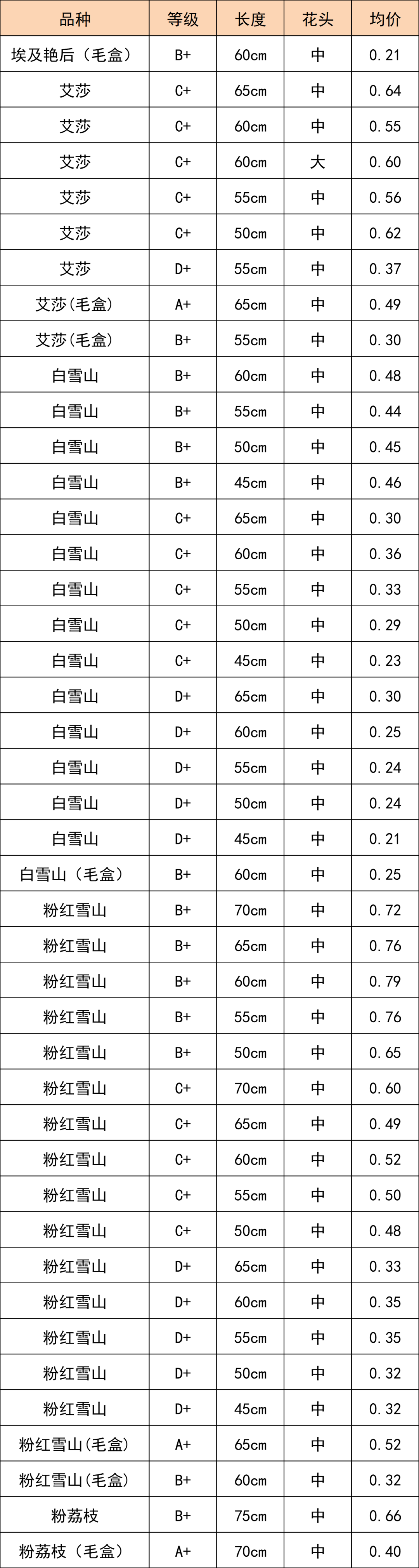 晋宁 诗意的栖居地