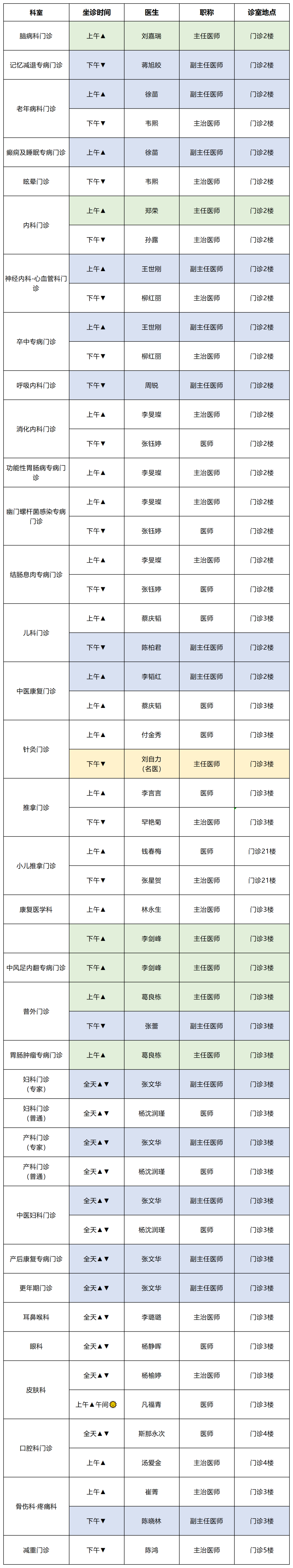 云南中医药大学第二附属医院