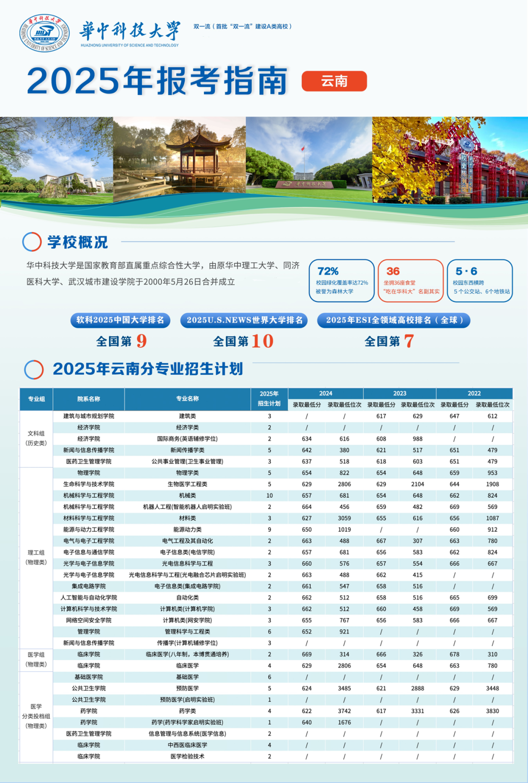 云南省招生考试院