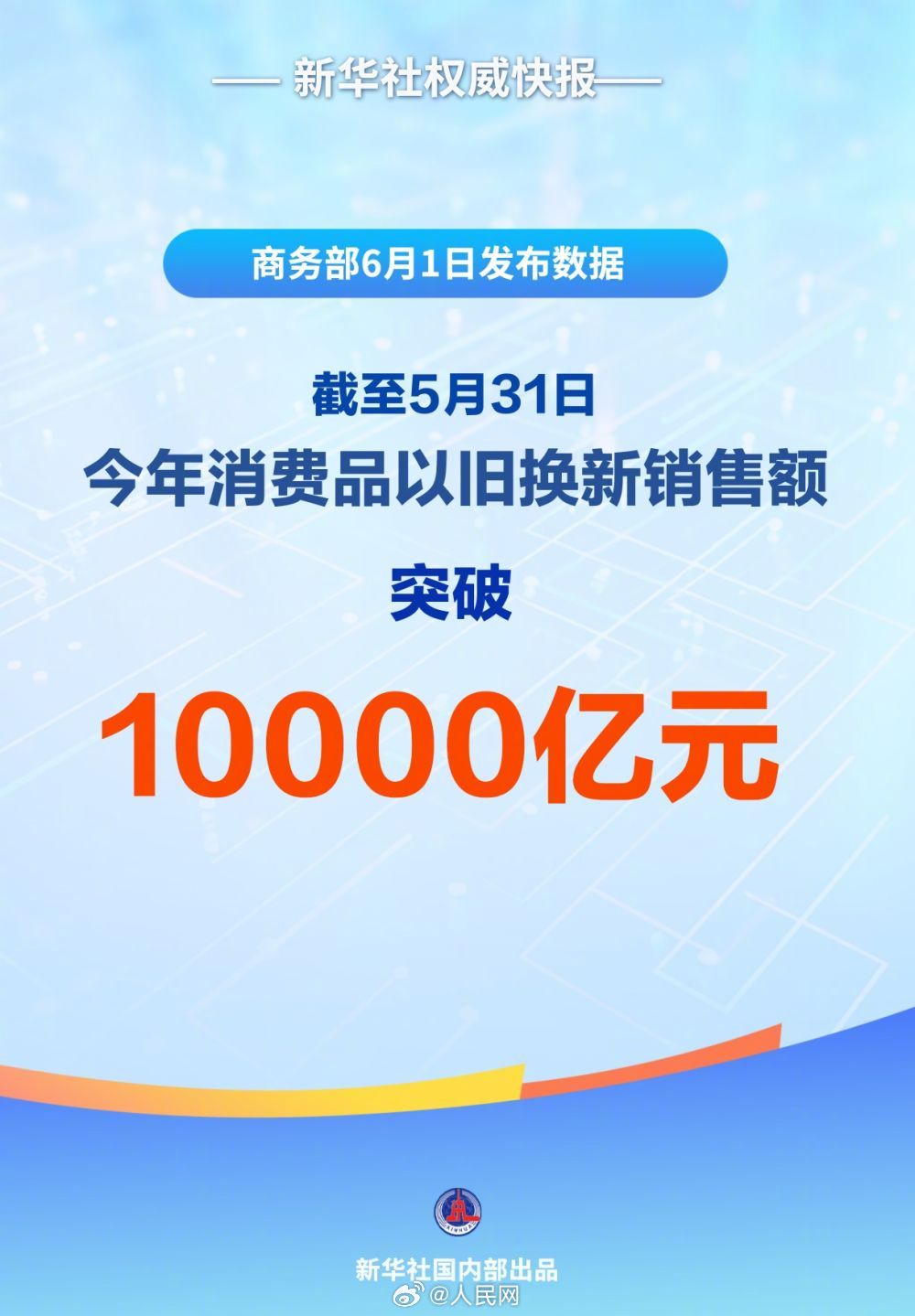 今年以旧换新销售额破1万亿元