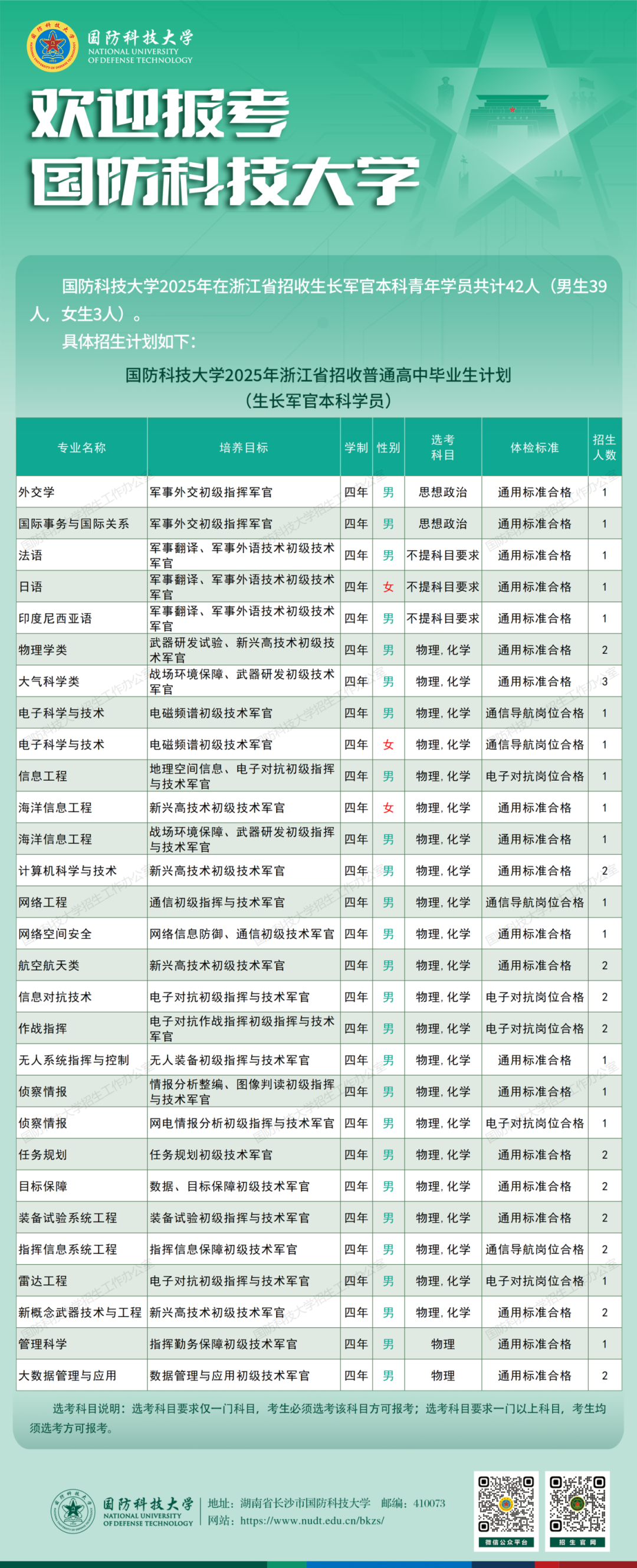 云南省招生考试院