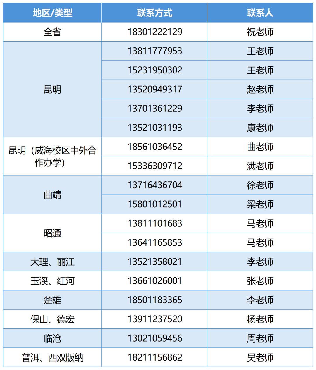 云南省招生考试院