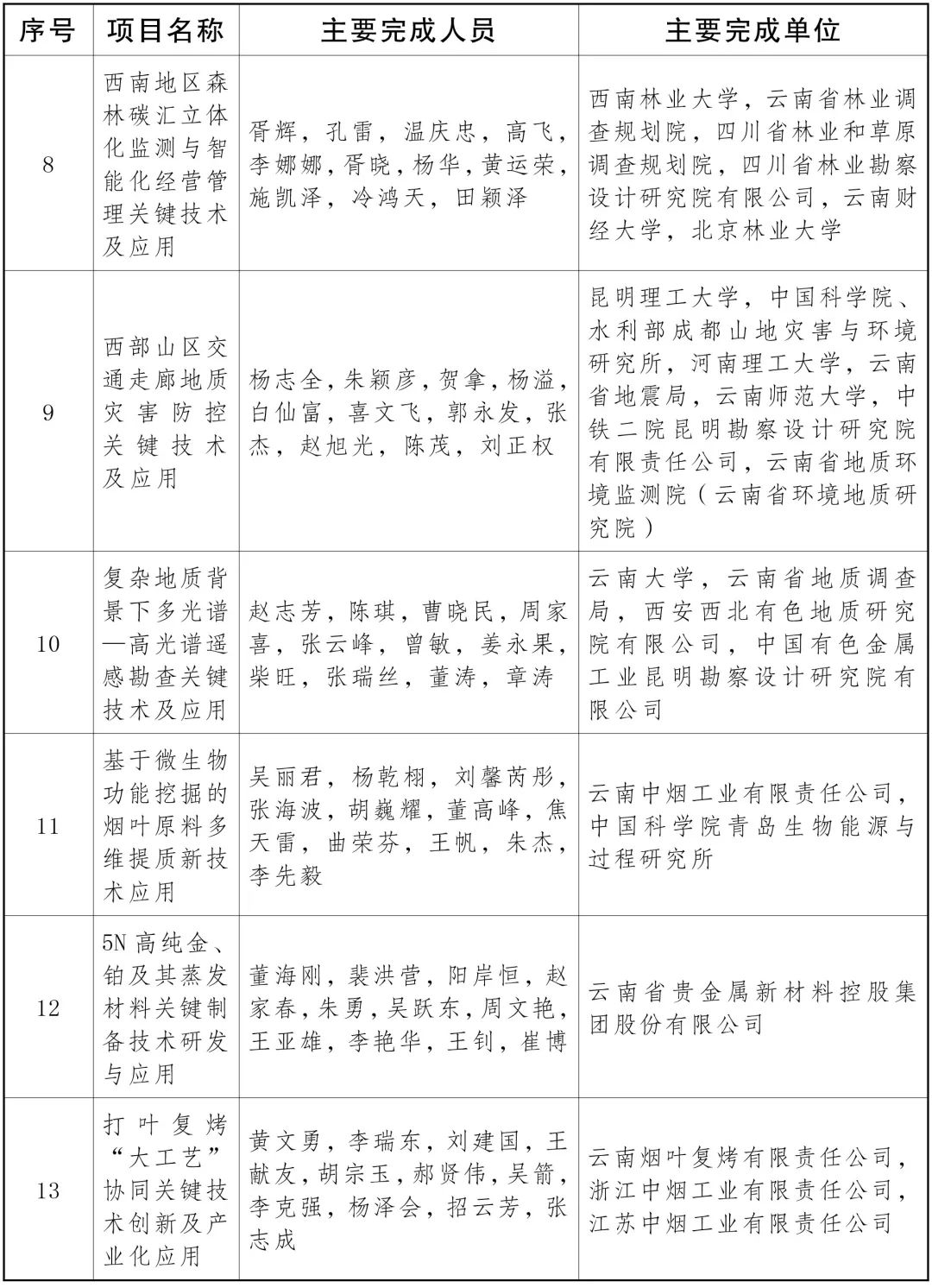 云南省人民政府