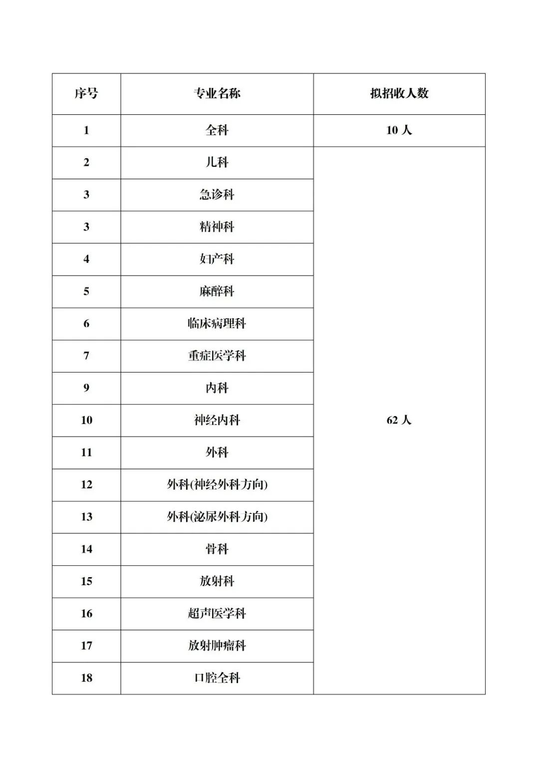 普洱市人民医院