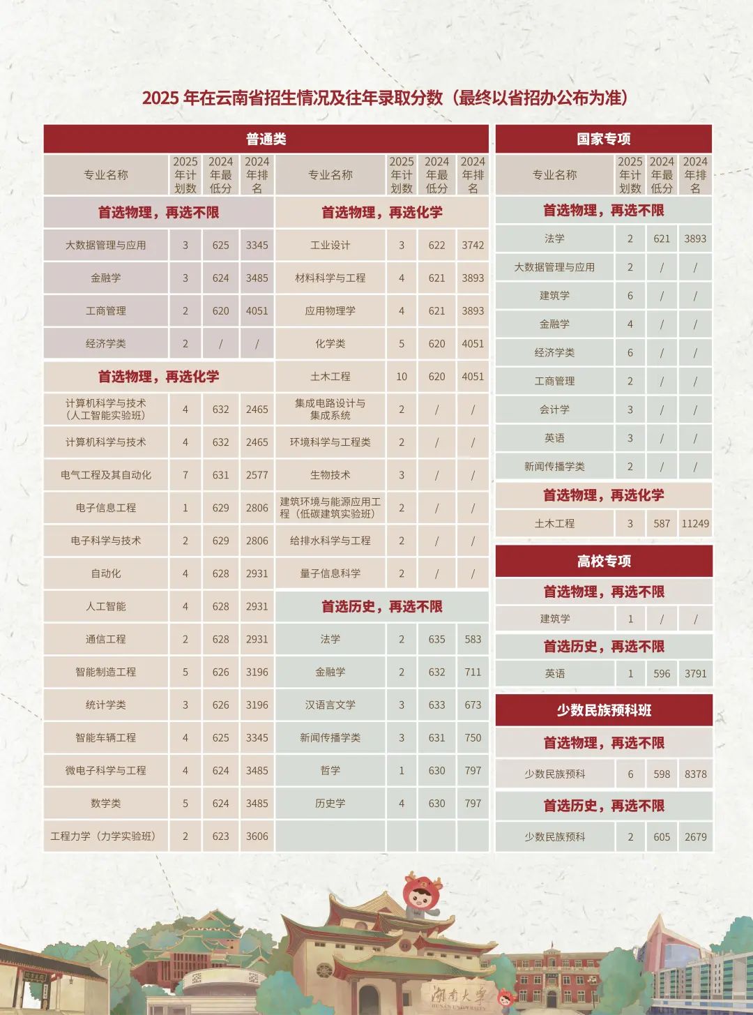 云南省招生考试院