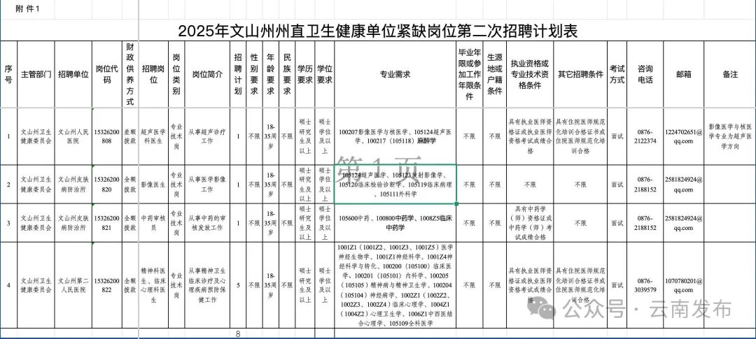 丽江就业