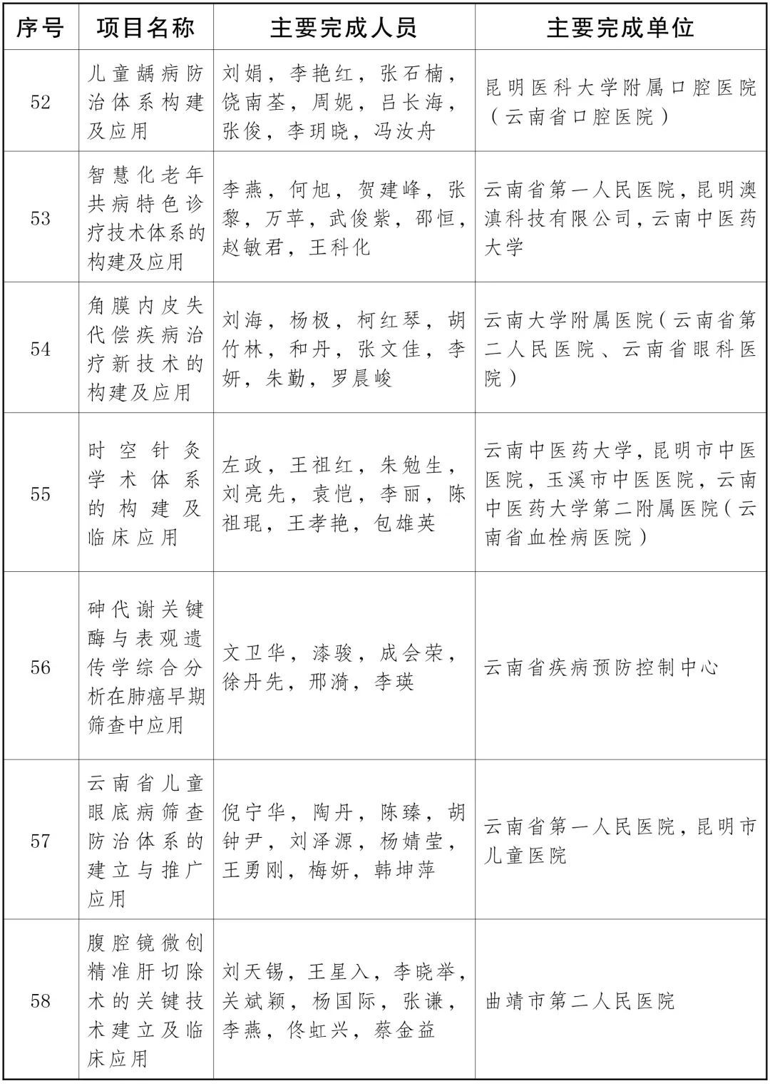 云南省人民政府