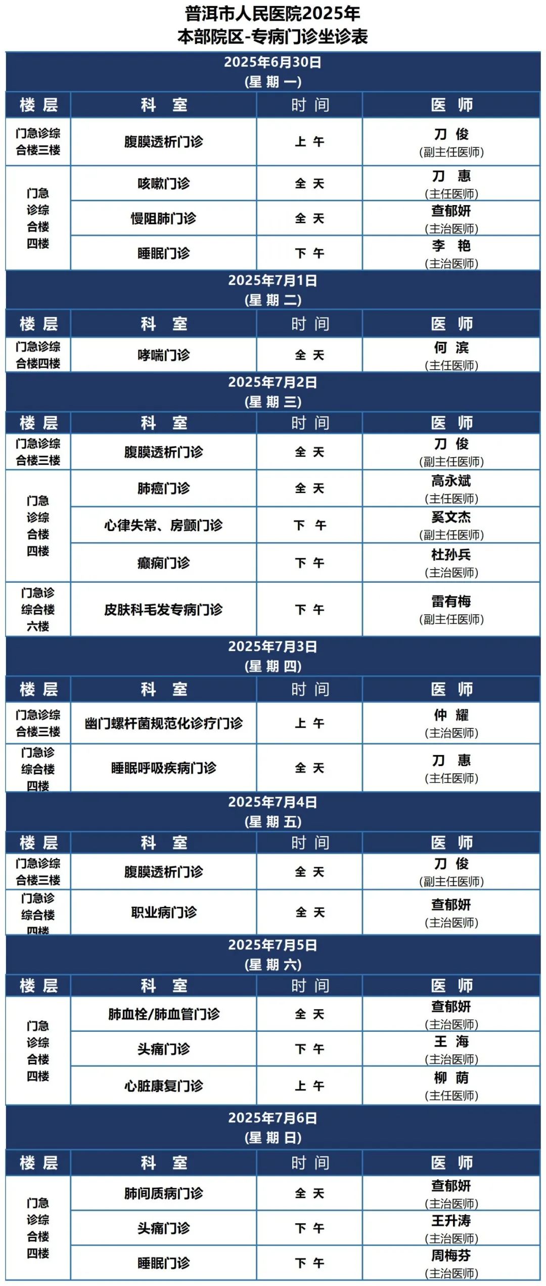 普洱市人民医院