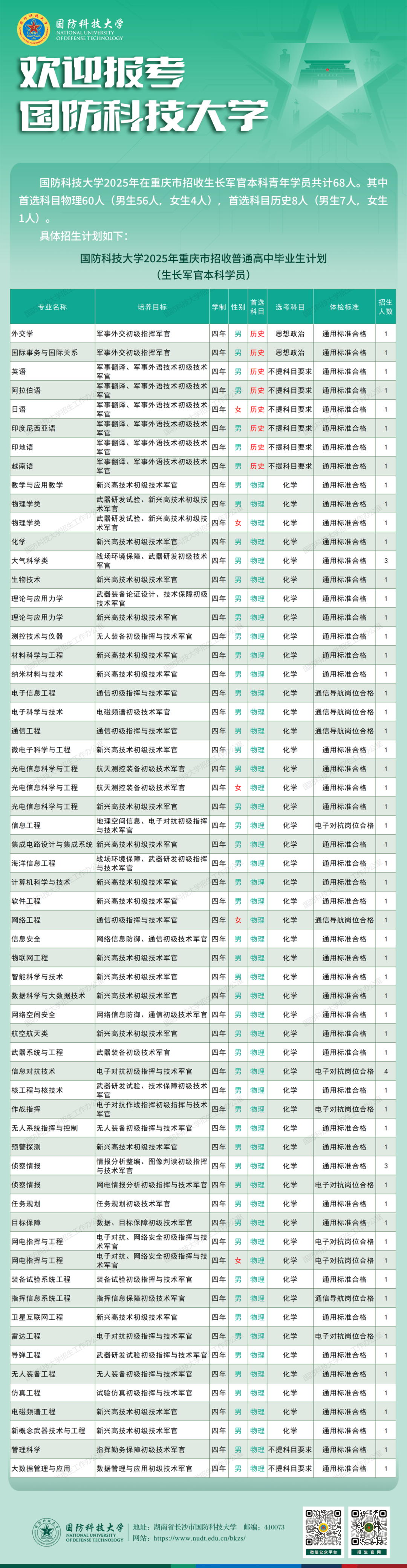 云南省招生考试院