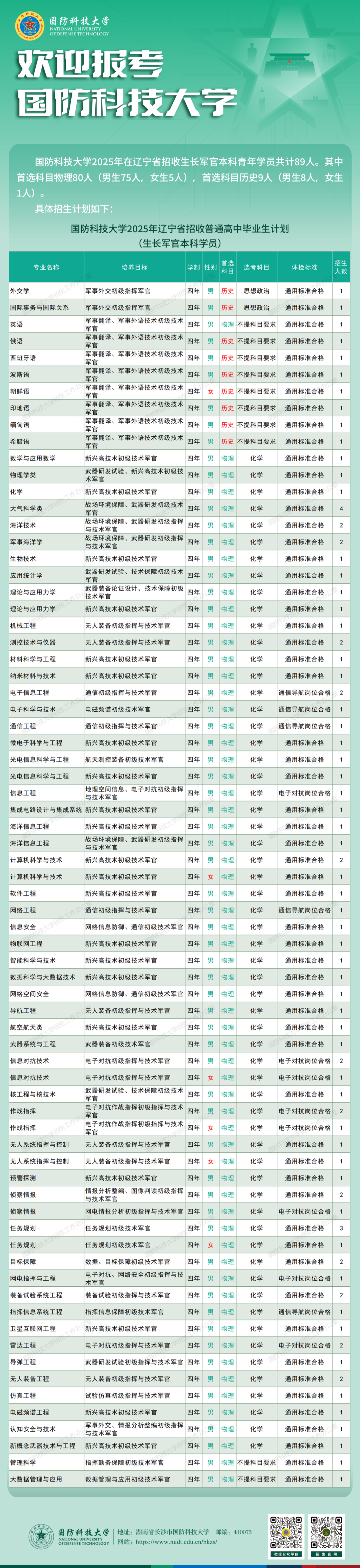 云南省招生考试院