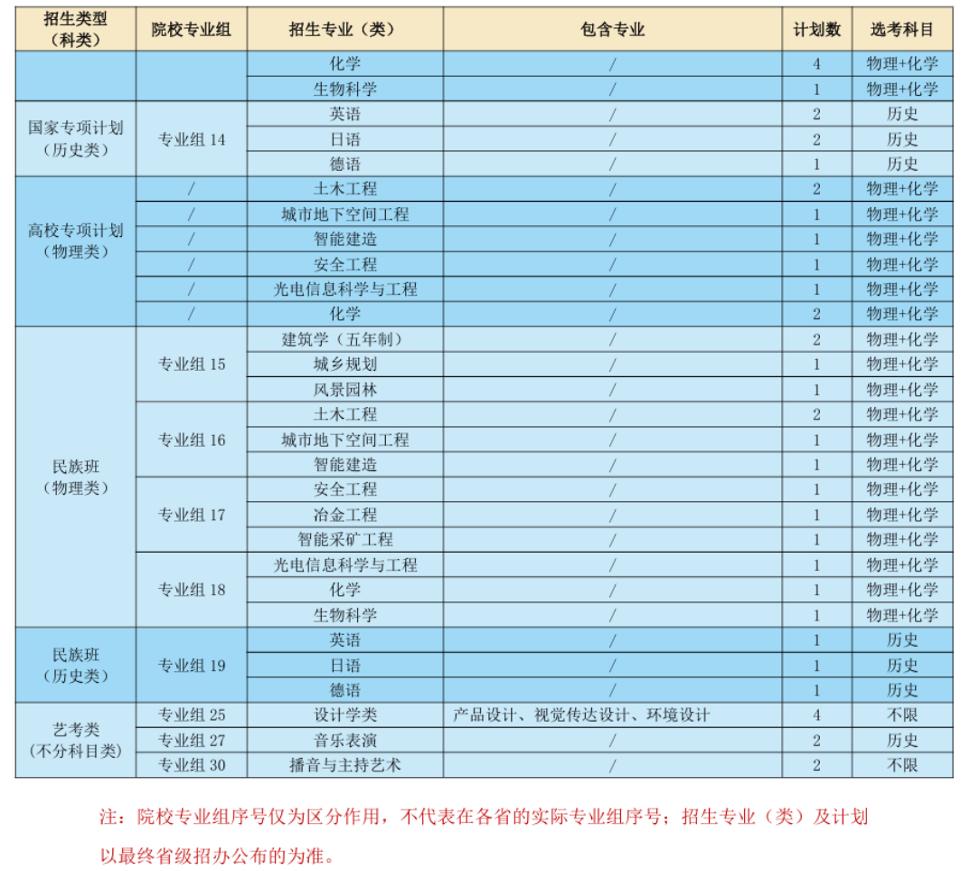 云南省招生考试院