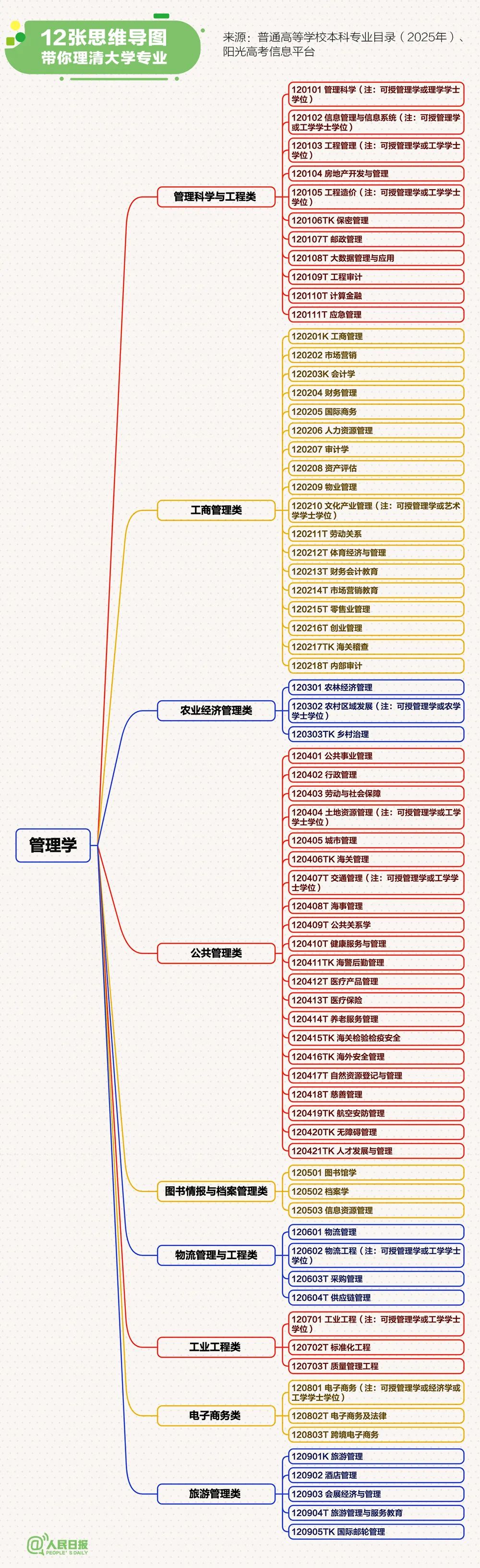 云南省人民政府