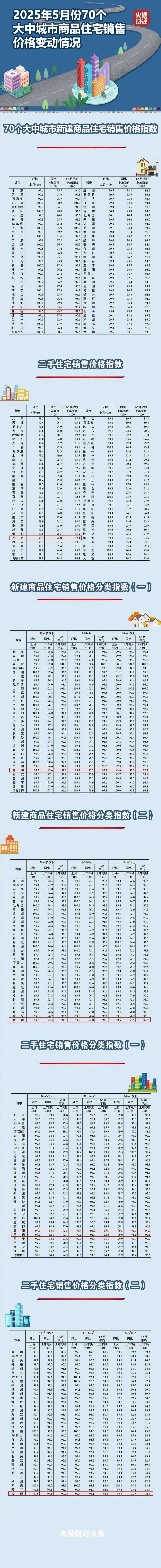 昆明信息港