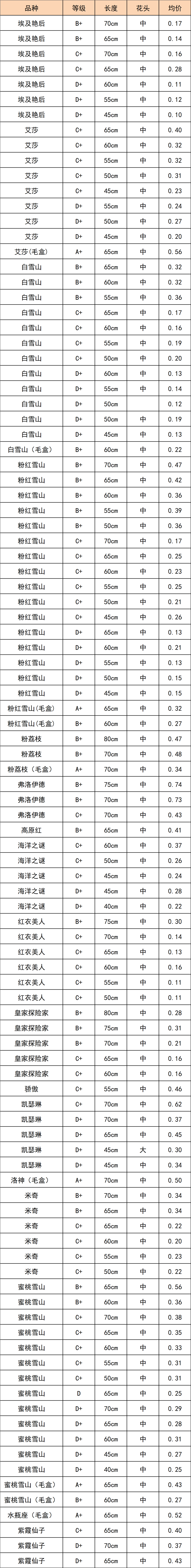晋宁 诗意的栖居地