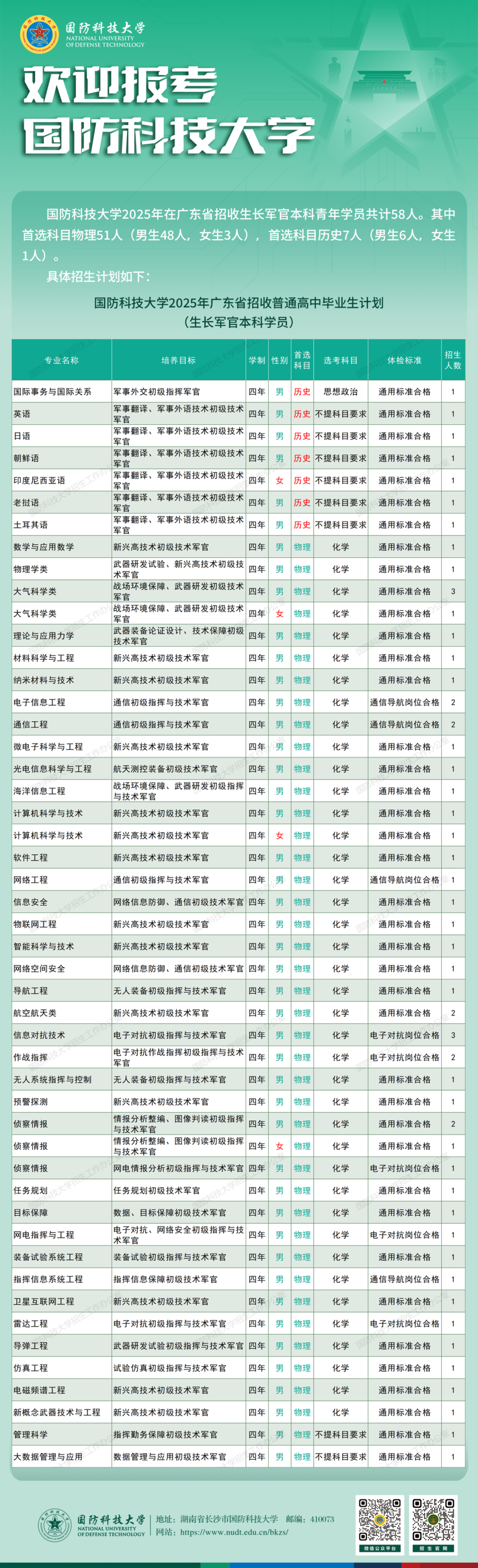 云南省招生考试院