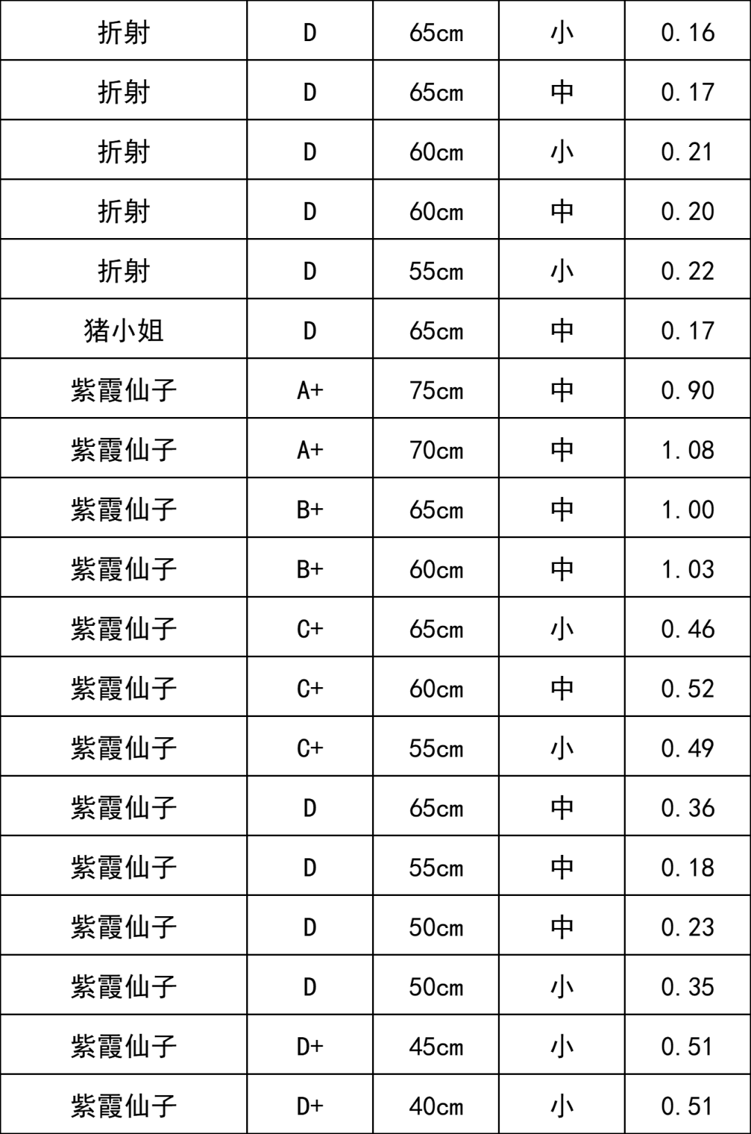 晋宁 诗意的栖居地