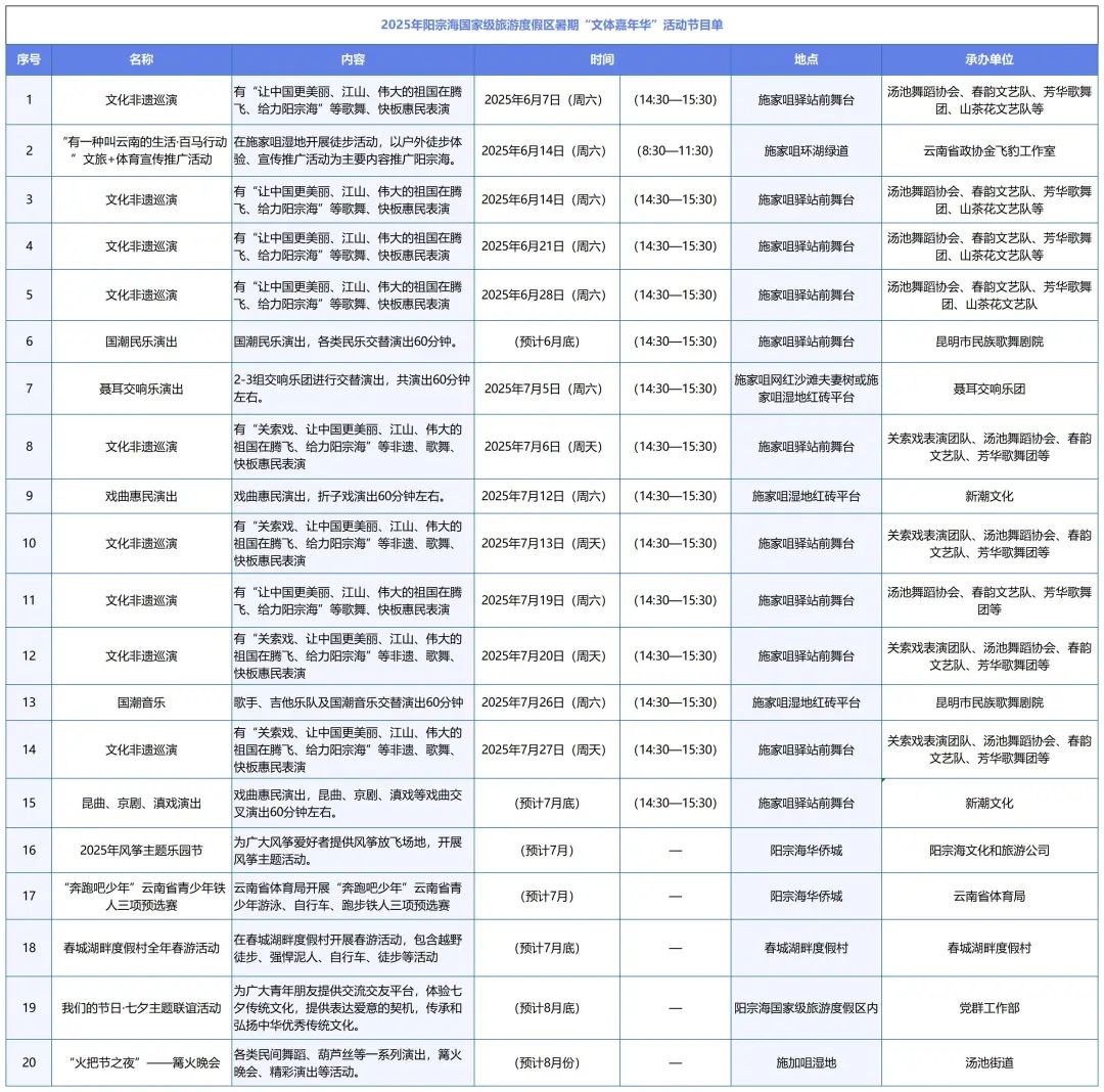 昆明阳宗海风景名胜区