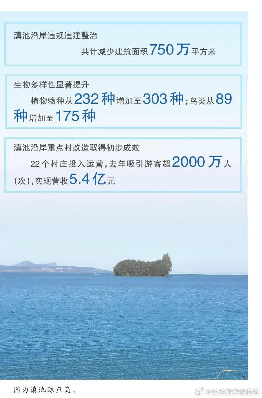 滇池开“美颜” “流量”变“留量”