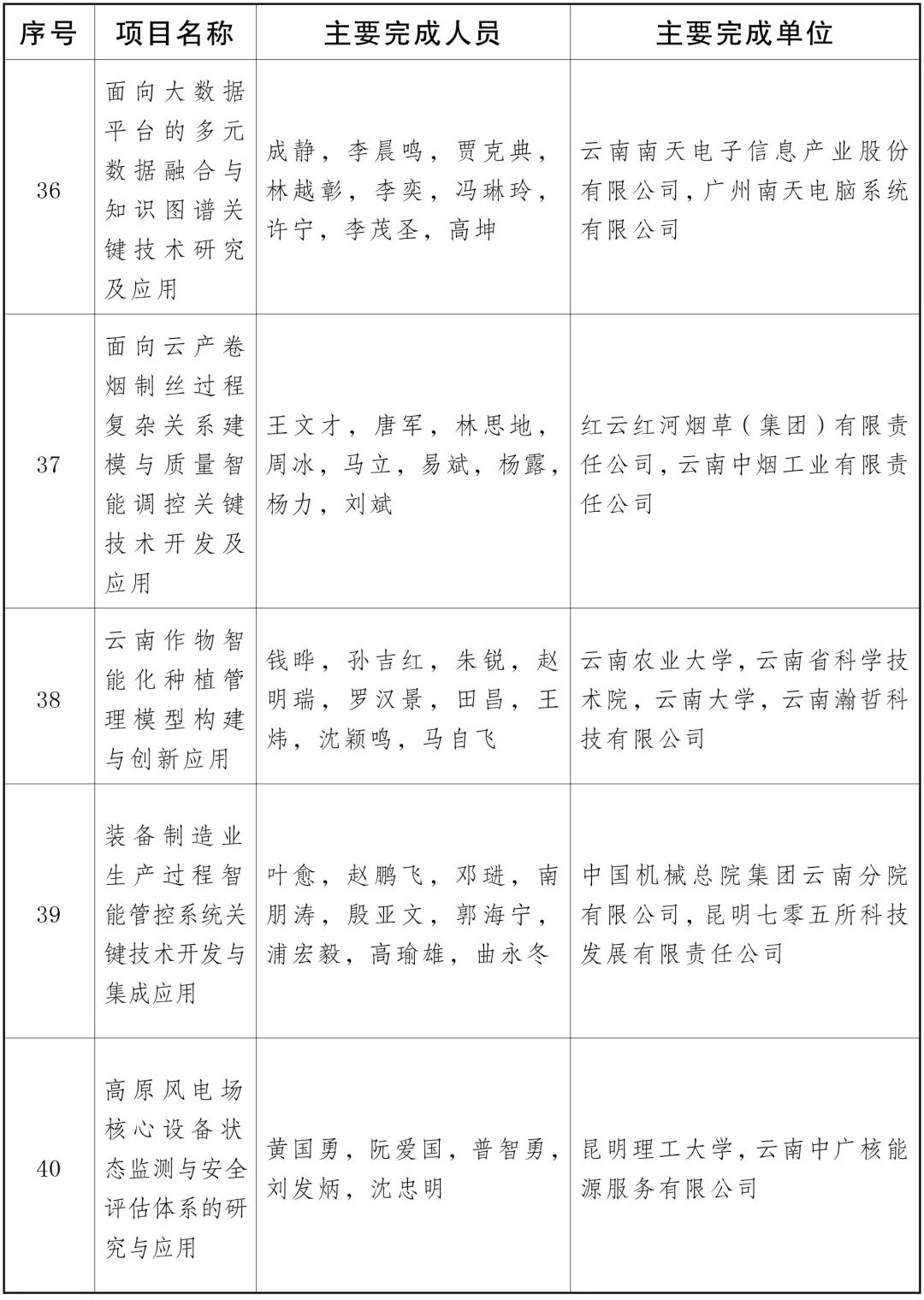 云南省人民政府
