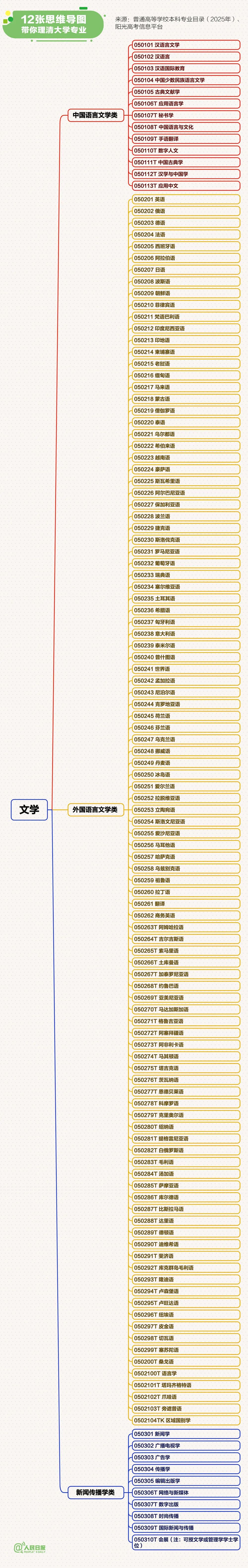云南省人民政府