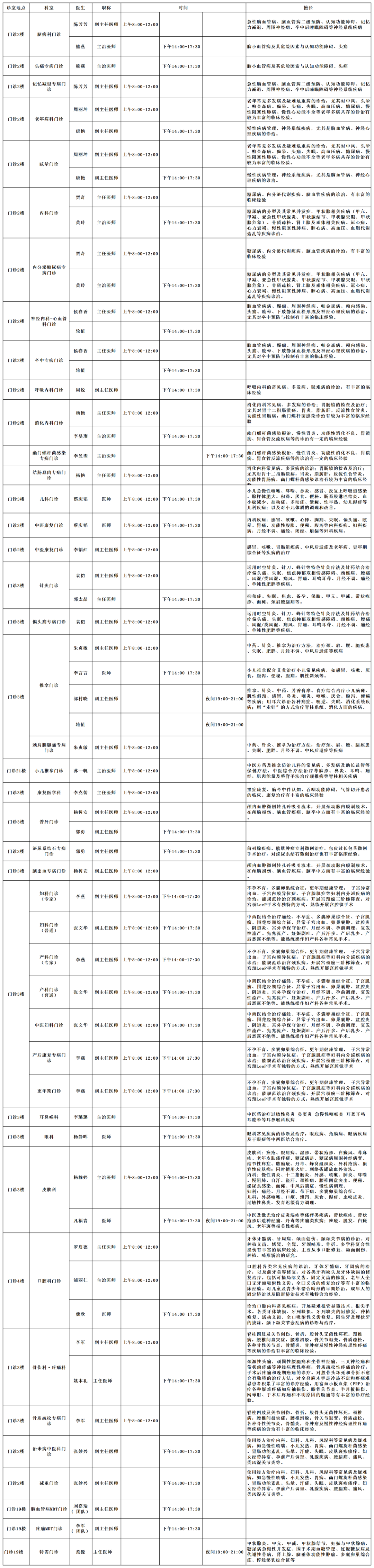 云南中医药大学第二附属医院