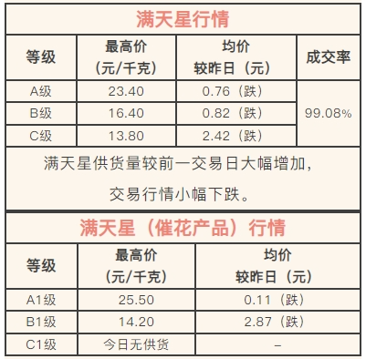 呈贡发布