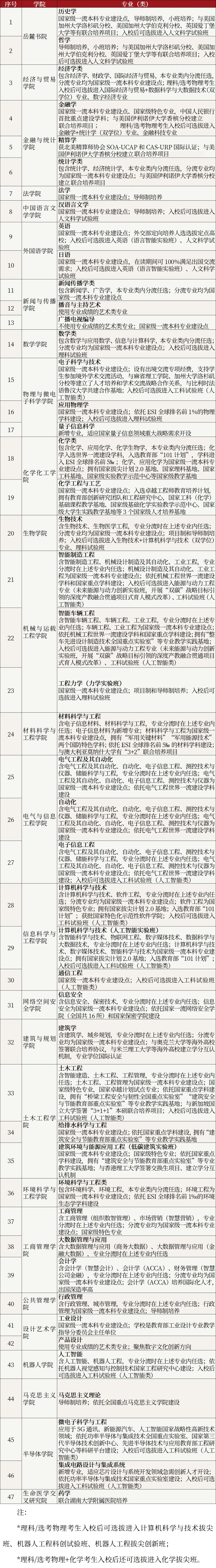 云南省招生考试院