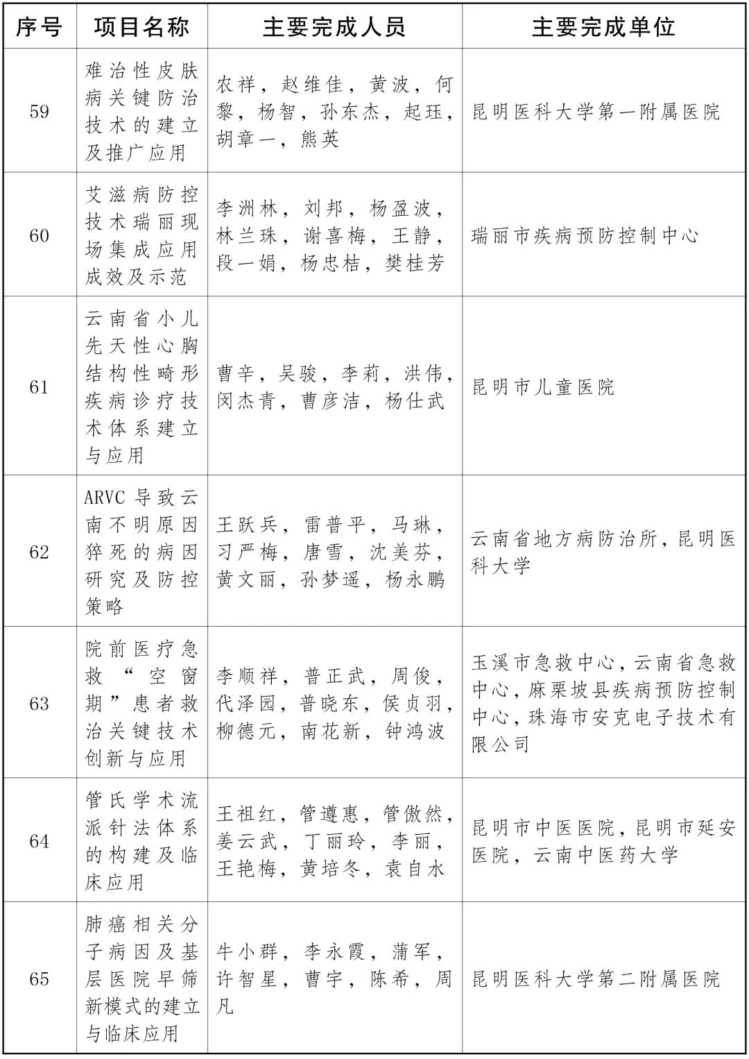 云南省人民政府