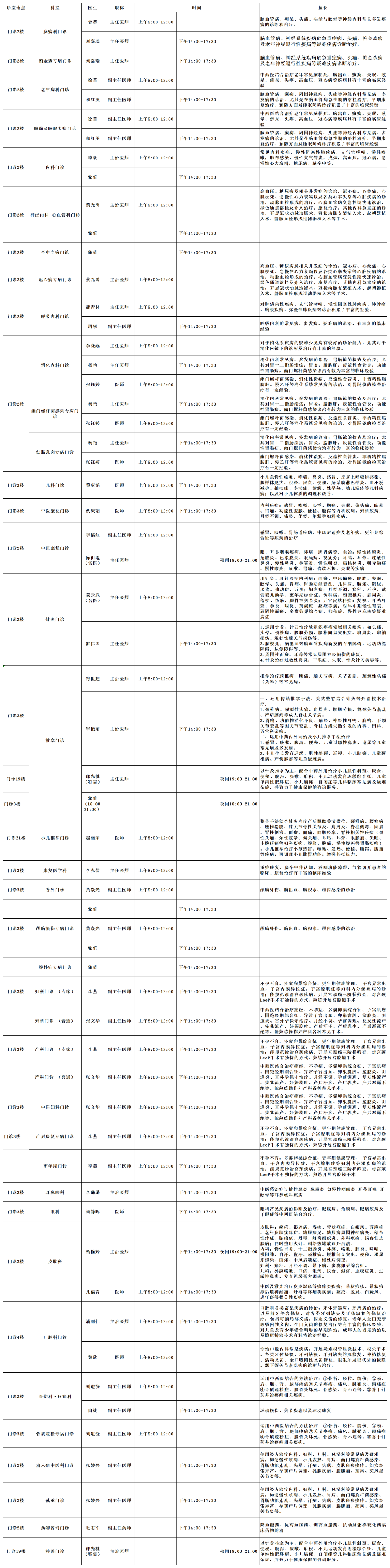 云南中医药大学第二附属医院
