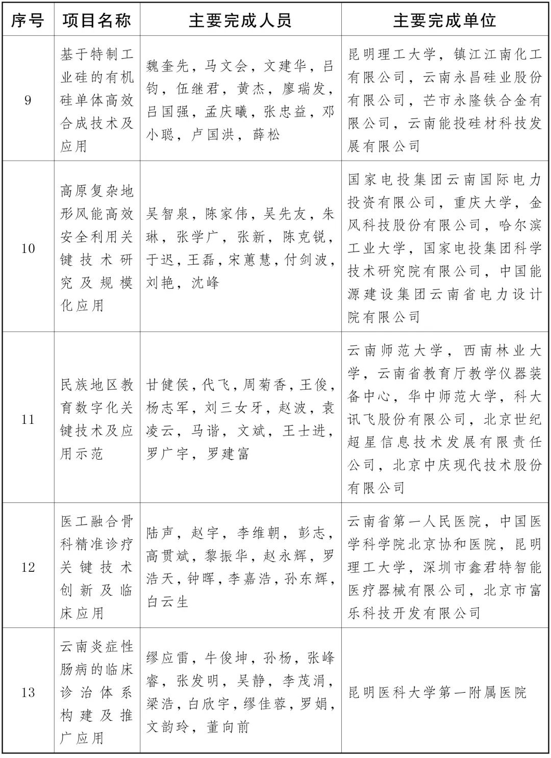 云南省人民政府