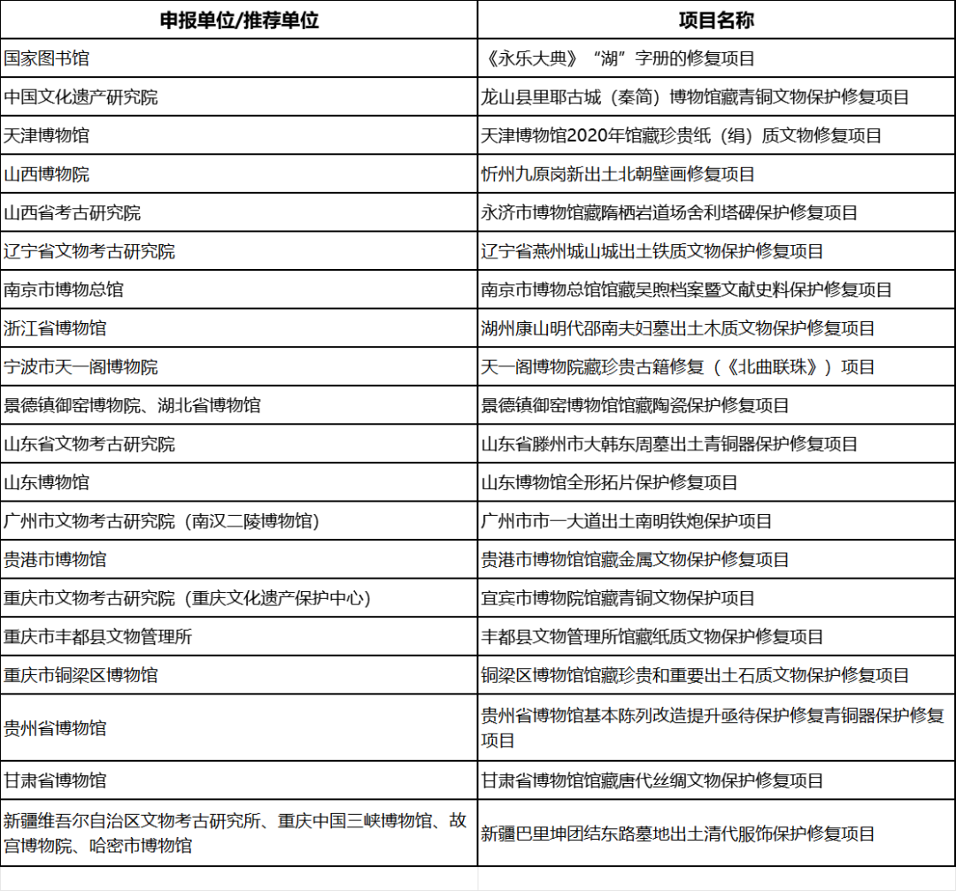 云南省博物馆