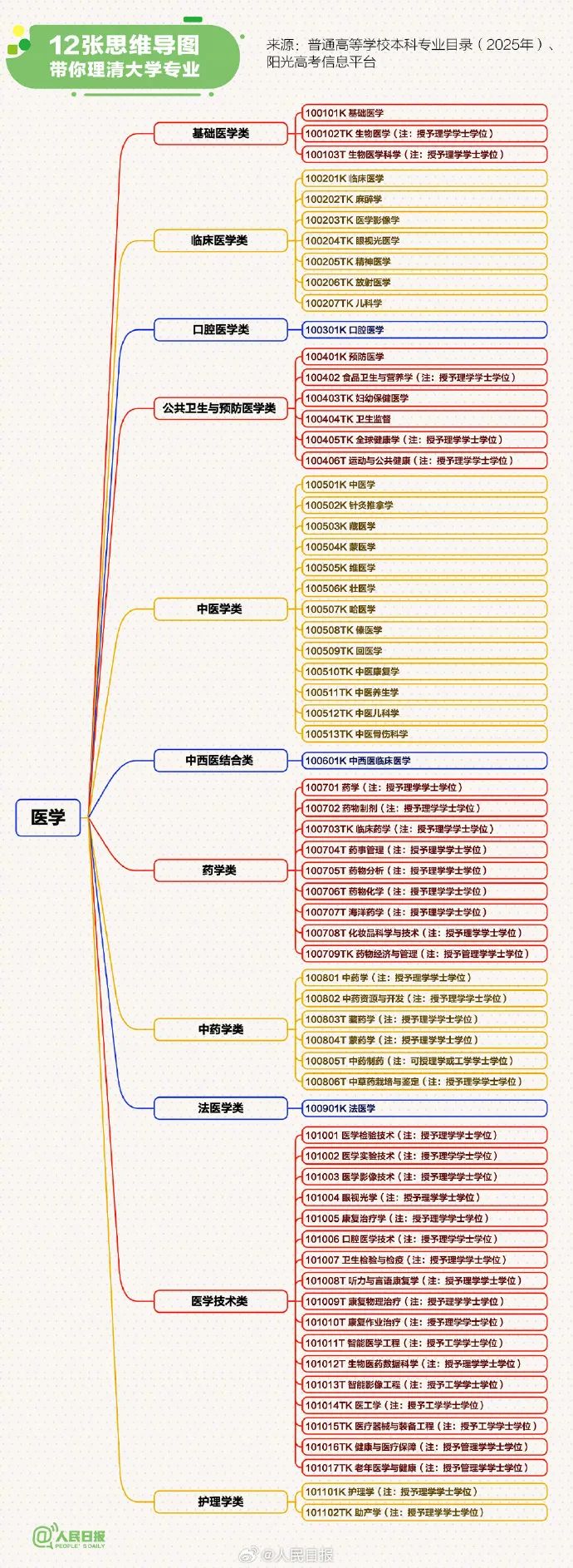 云南广播电视台