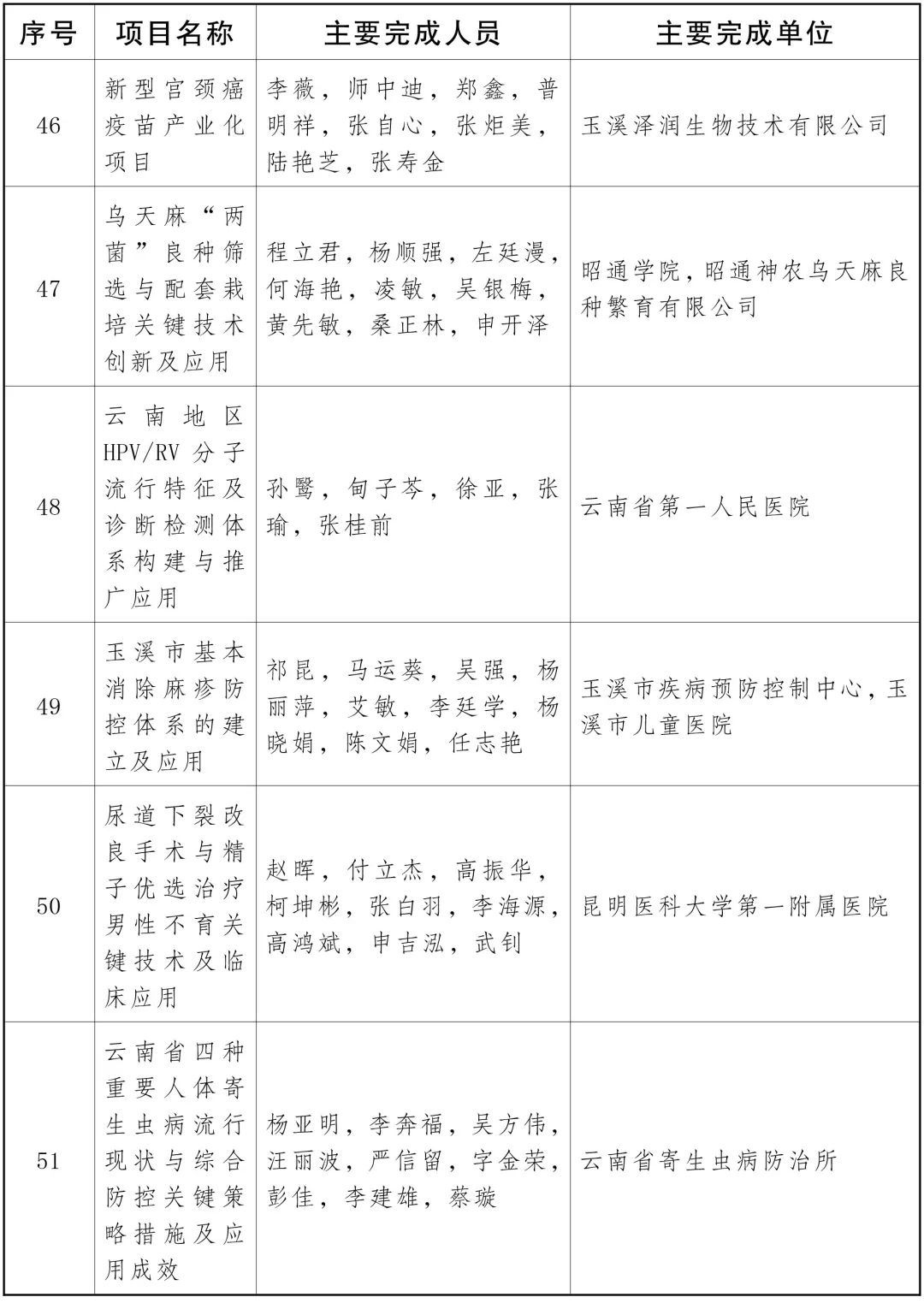 云南省人民政府