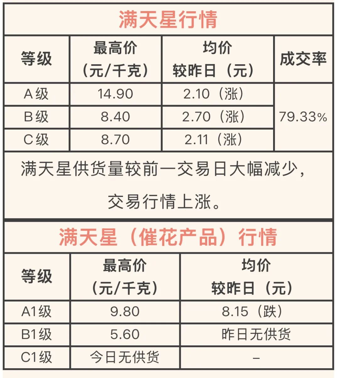 呈贡发布