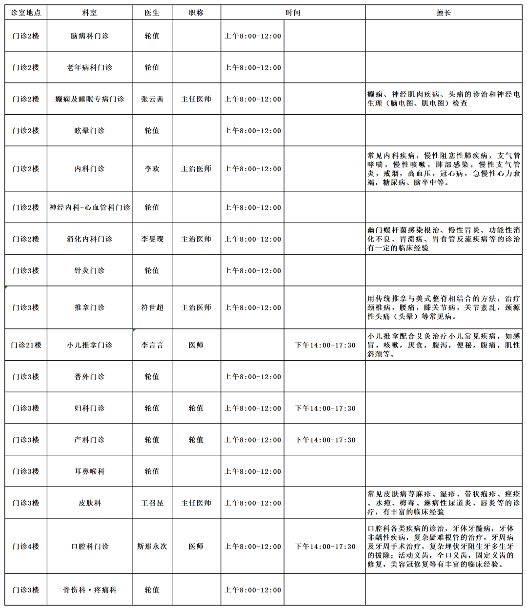 云南中医药大学第二附属医院