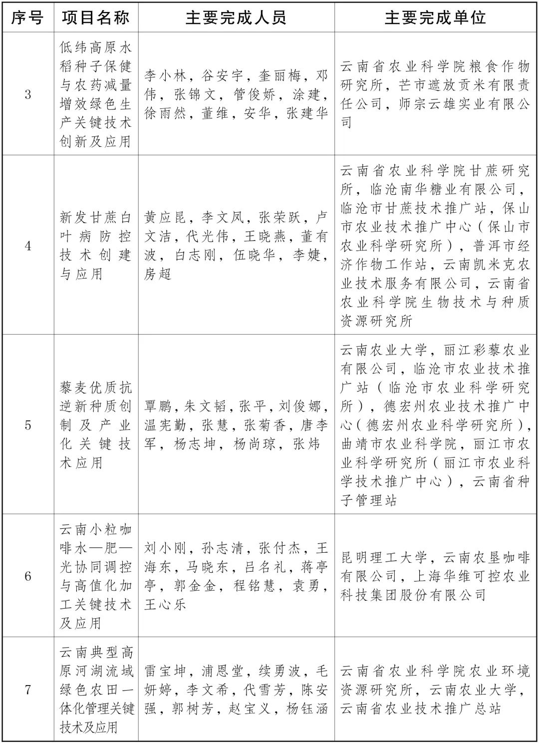 云南省人民政府