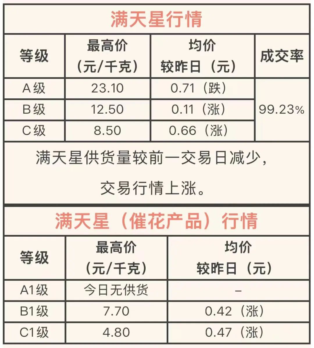 呈贡发布