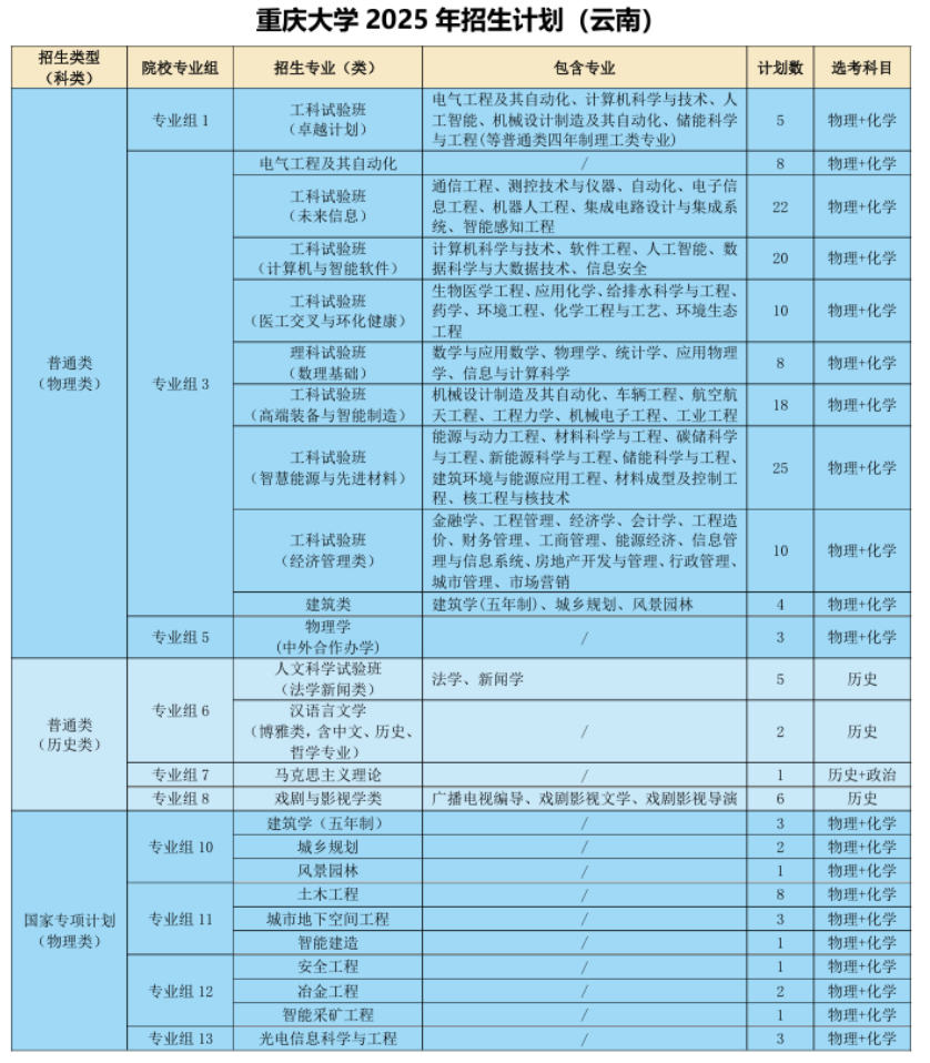 云南省招生考试院