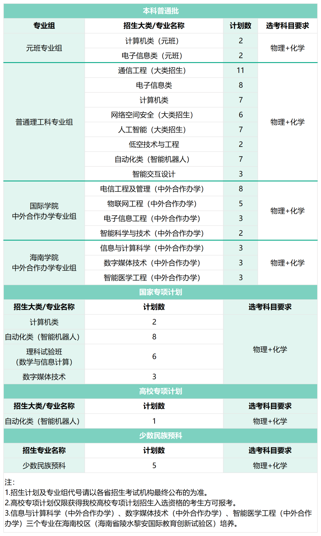 云南省招生考试院