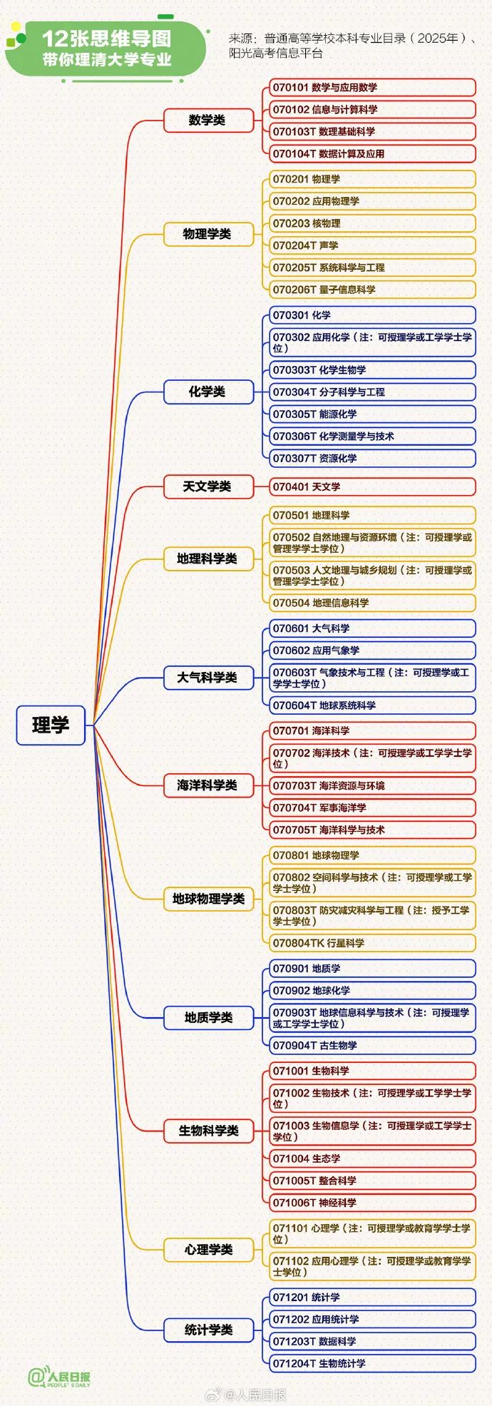 云南广播电视台