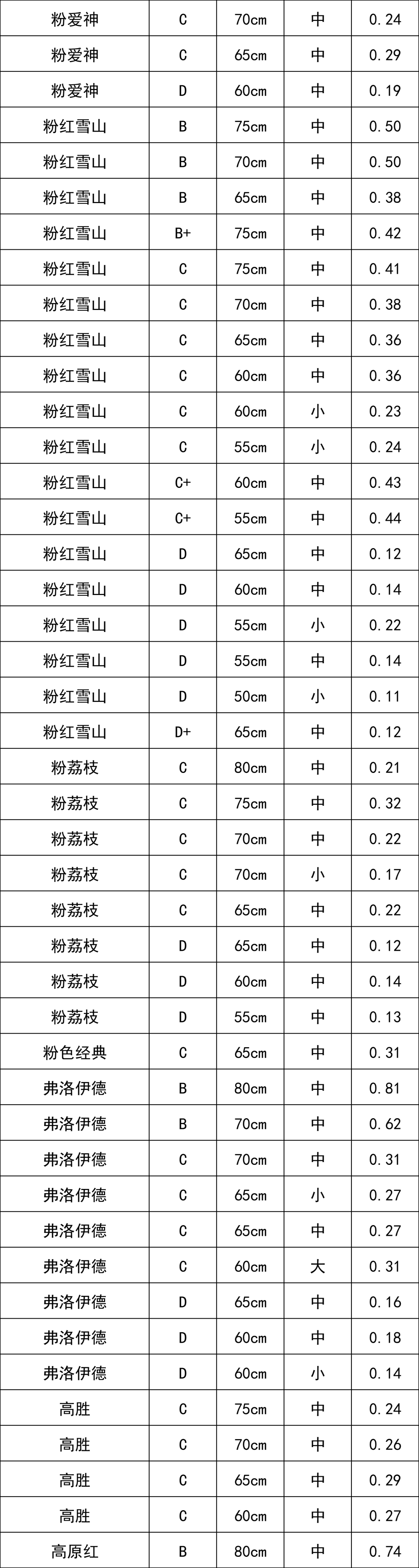 晋宁 诗意的栖居地