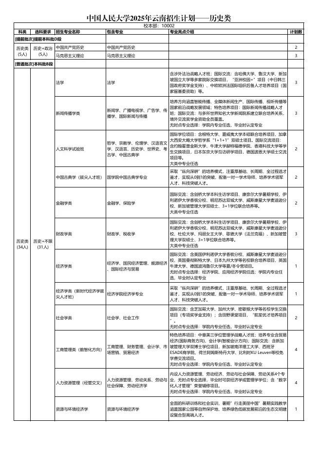 云南省招生考试院